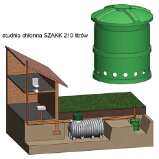 Studnia chłonna SZAKK 210 litrów